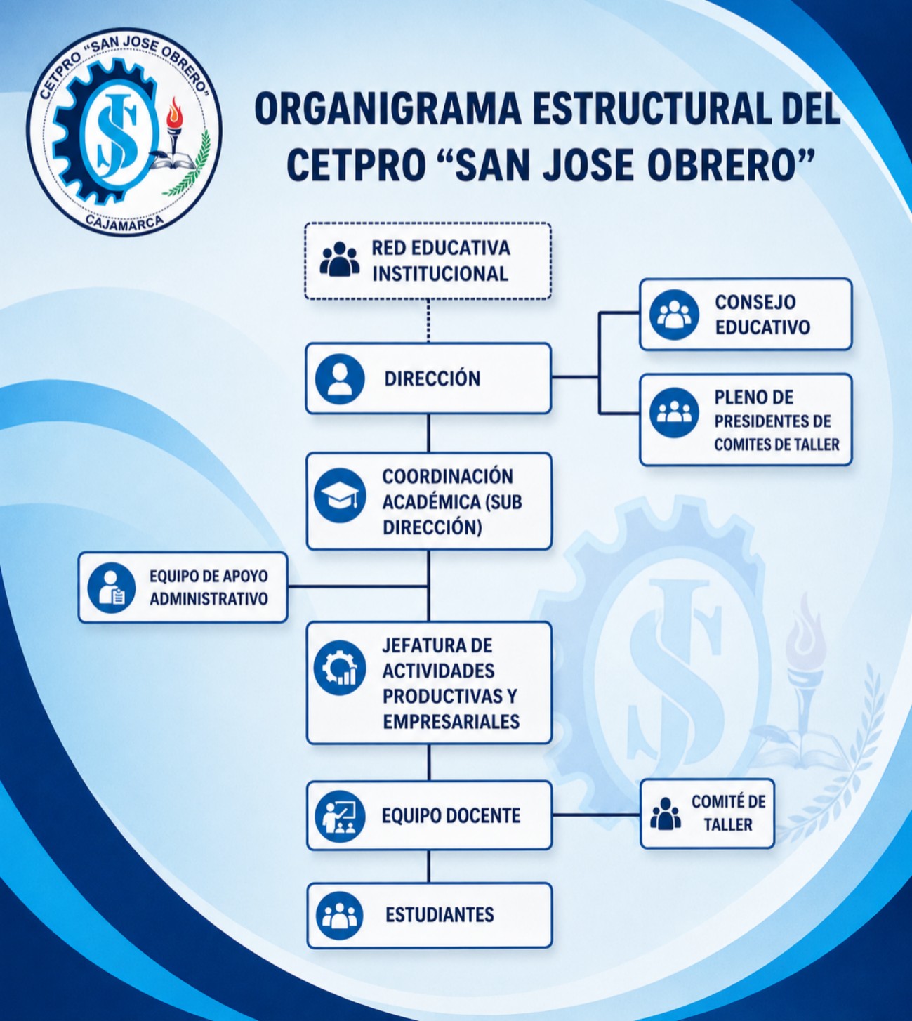 Organigrama Institucional